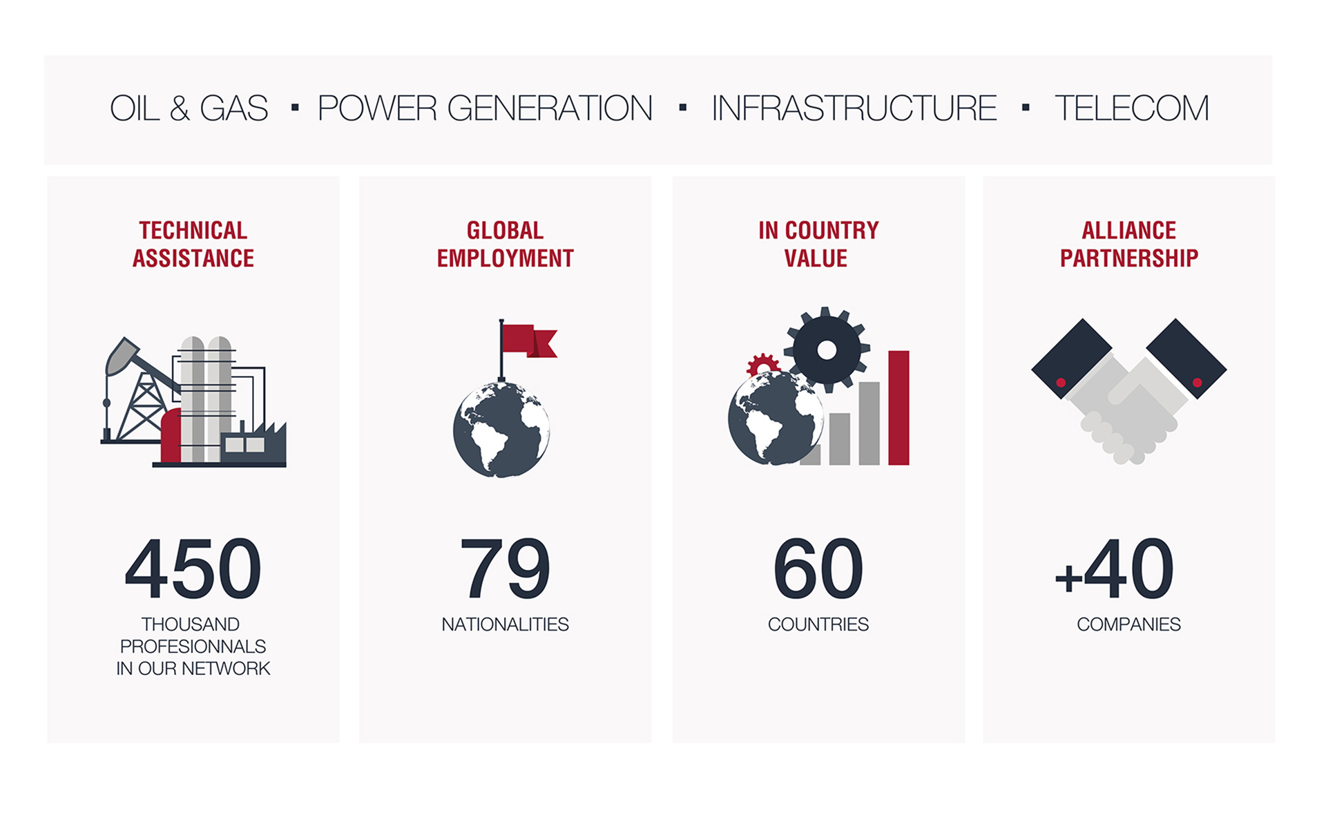 IOTA - Suisse - Infographie - www.an-so.fr